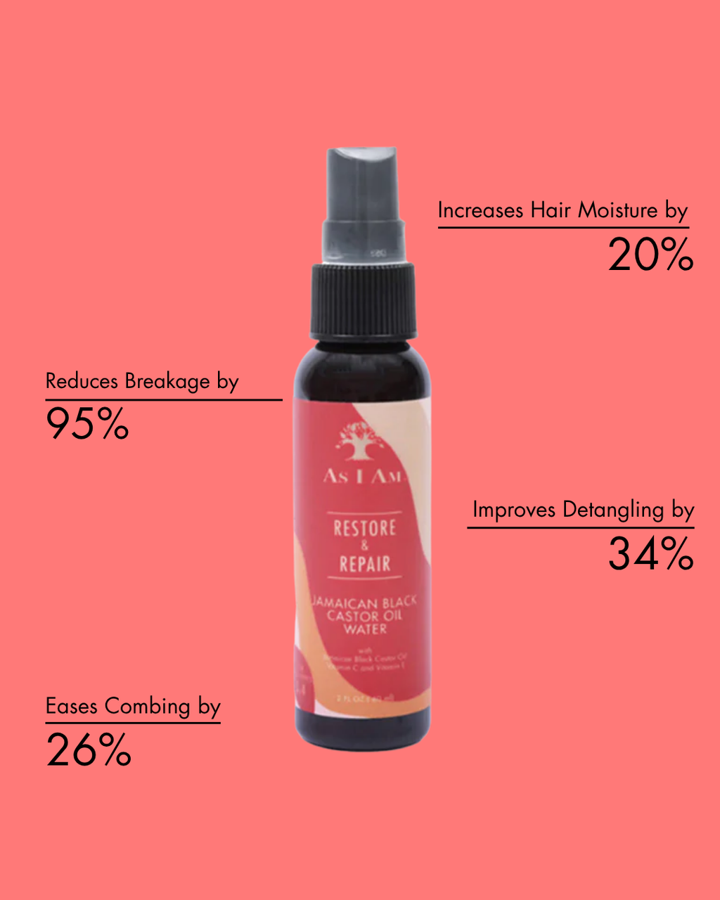 Jamaican Black Castor Oil  Water 2 ounce