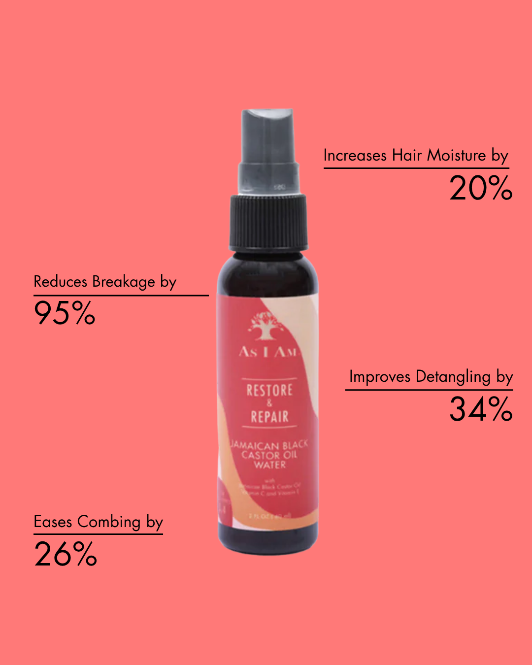 Jamaican Black Castor Oil  Water 2 ounce